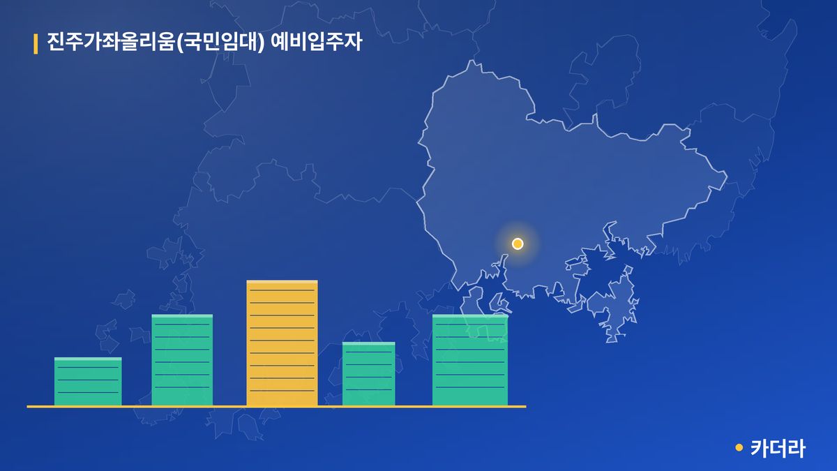 진주가좌올리움(국민임대) 예비입주자 단지 정보 카드