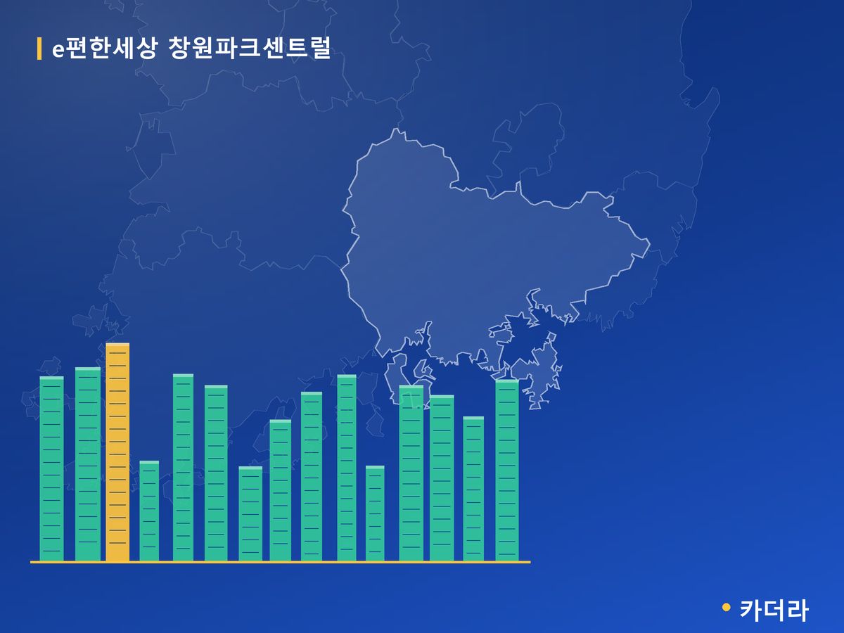 e편한세상 창원파크센트럴 경남 분양 정보 카드