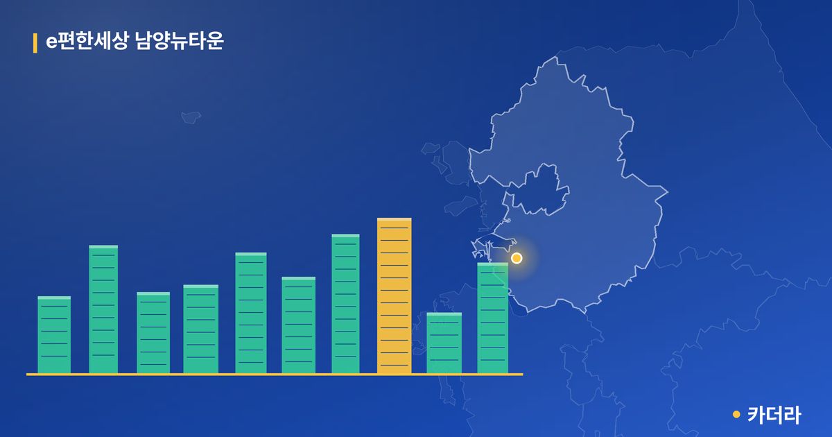 e편한세상 남양뉴타운 · 경기 화성시 소재 · 입주 후 단계 현장 카드