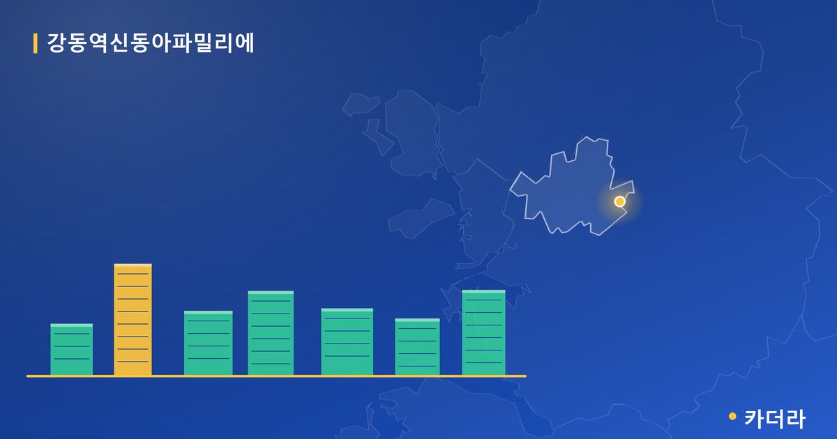 강동역신동아파밀리에 · 서울 강동구 소재 · 입주 후 단계 현장 카드