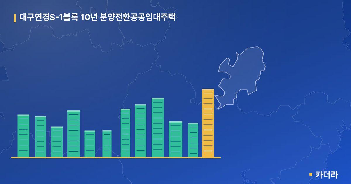 대구연경S-1블록 10년 분양전환공공임대주택 단지 정보 카드
