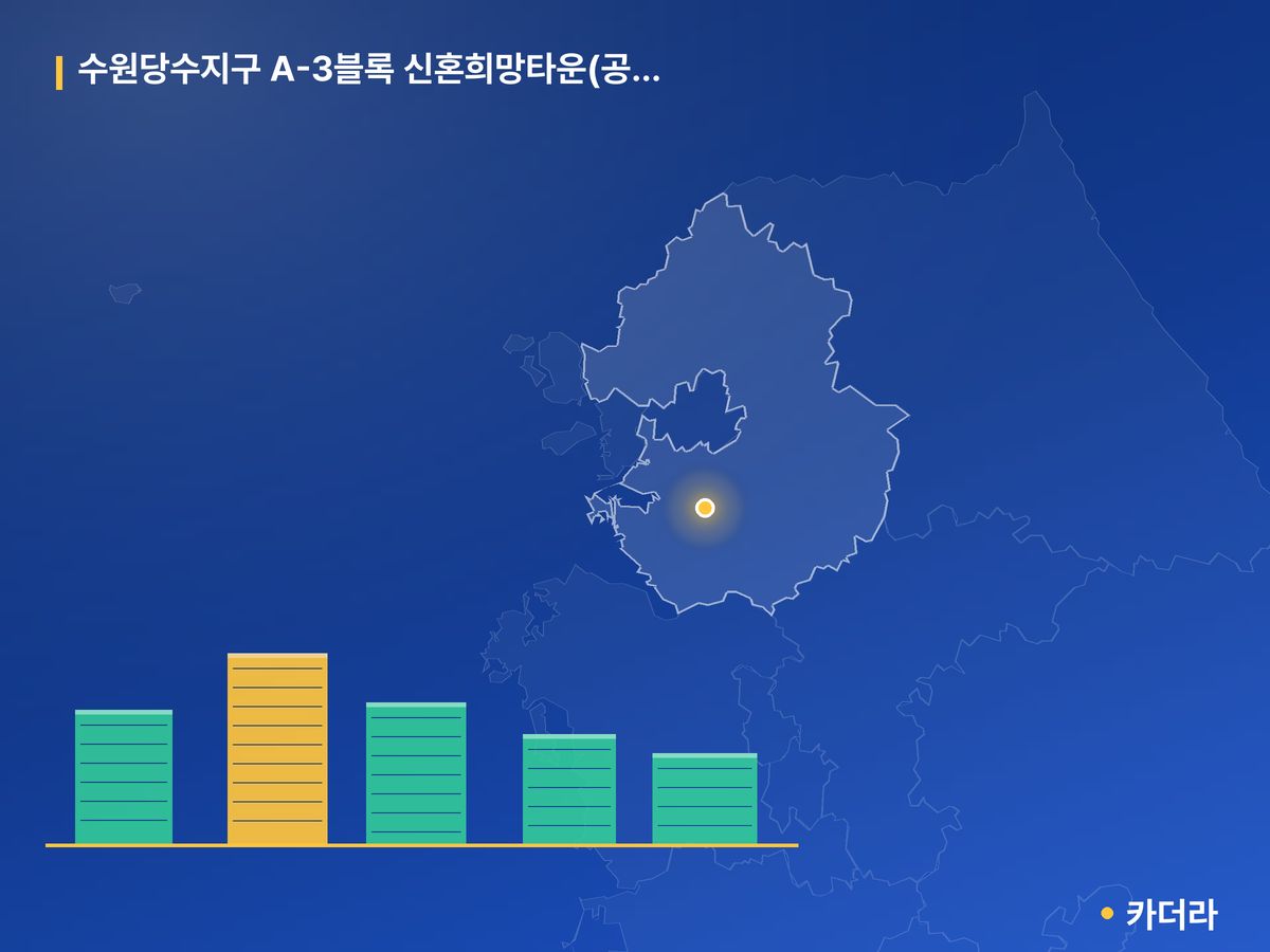 수원당수지구 A-3블록 신혼희망타운(공공분양) 잔여세대 추가입주자모집 경기 분양 정보 카드