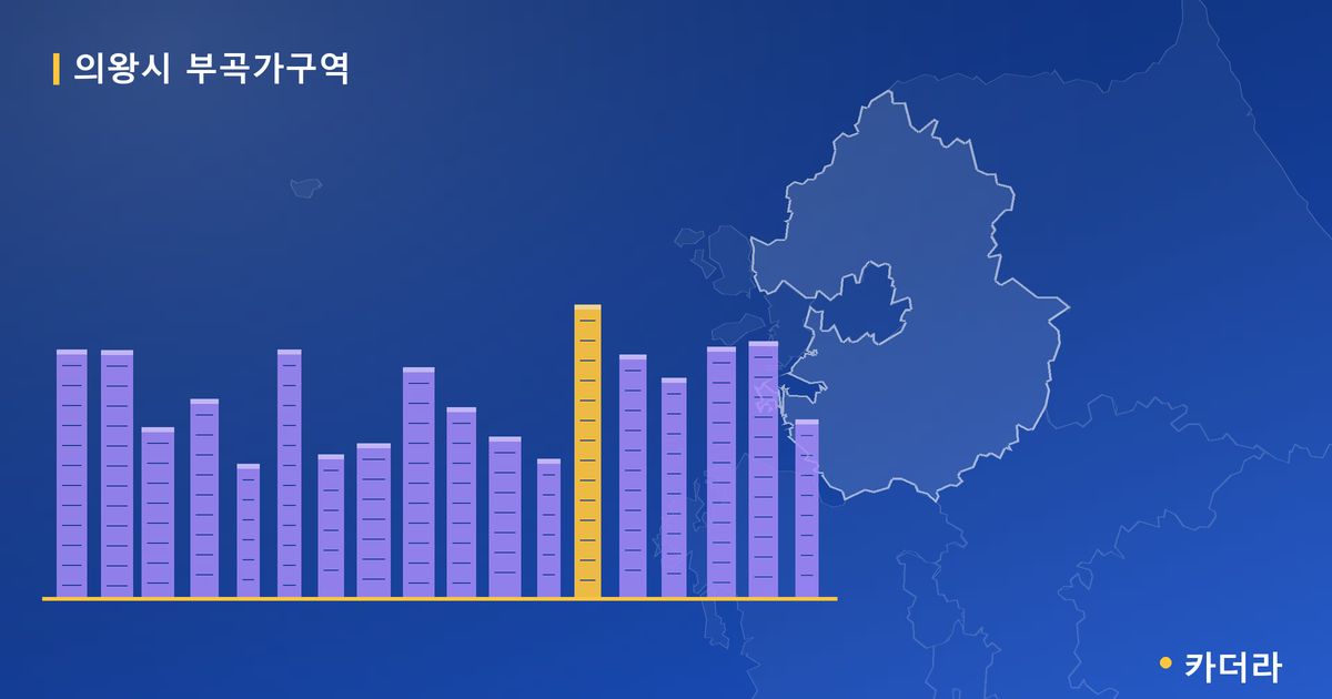 의왕시 부곡가구역 · 경기 의왕시 소재 · 관리처분인가 단계 현장 카드