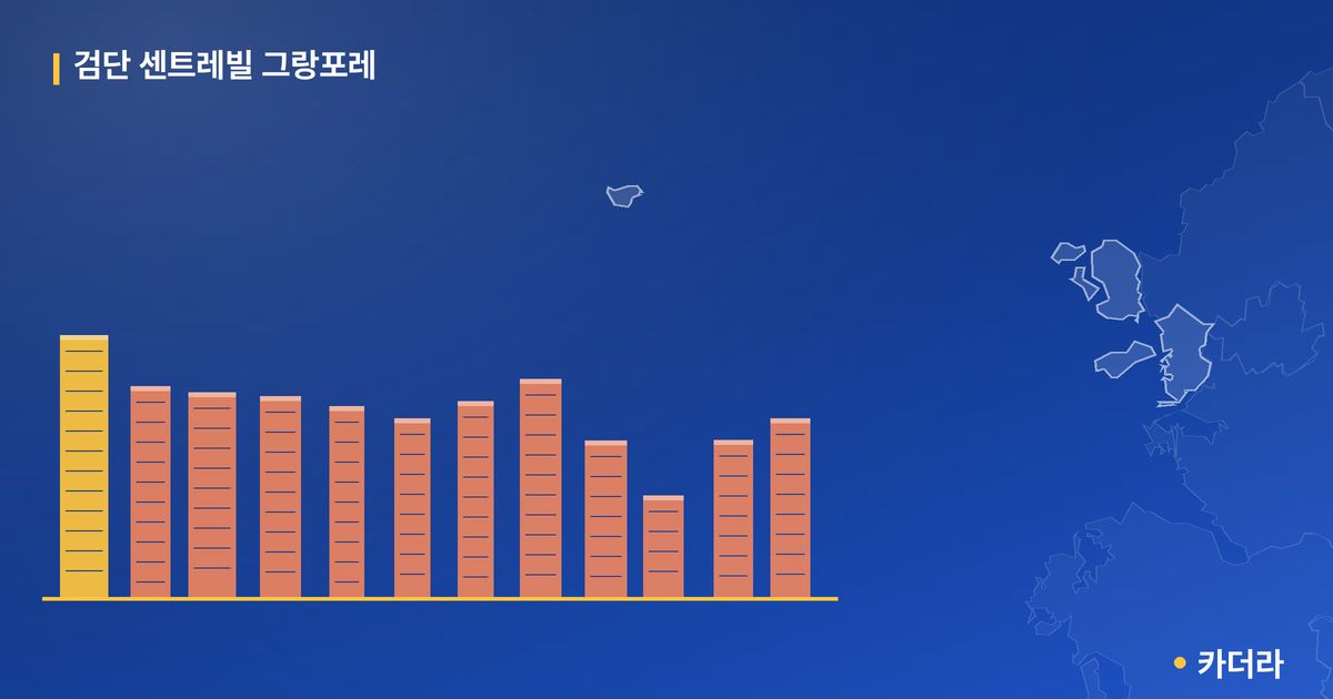 검단 센트레빌 그랑포레 단지 정보 — 검단구 아파트 분양