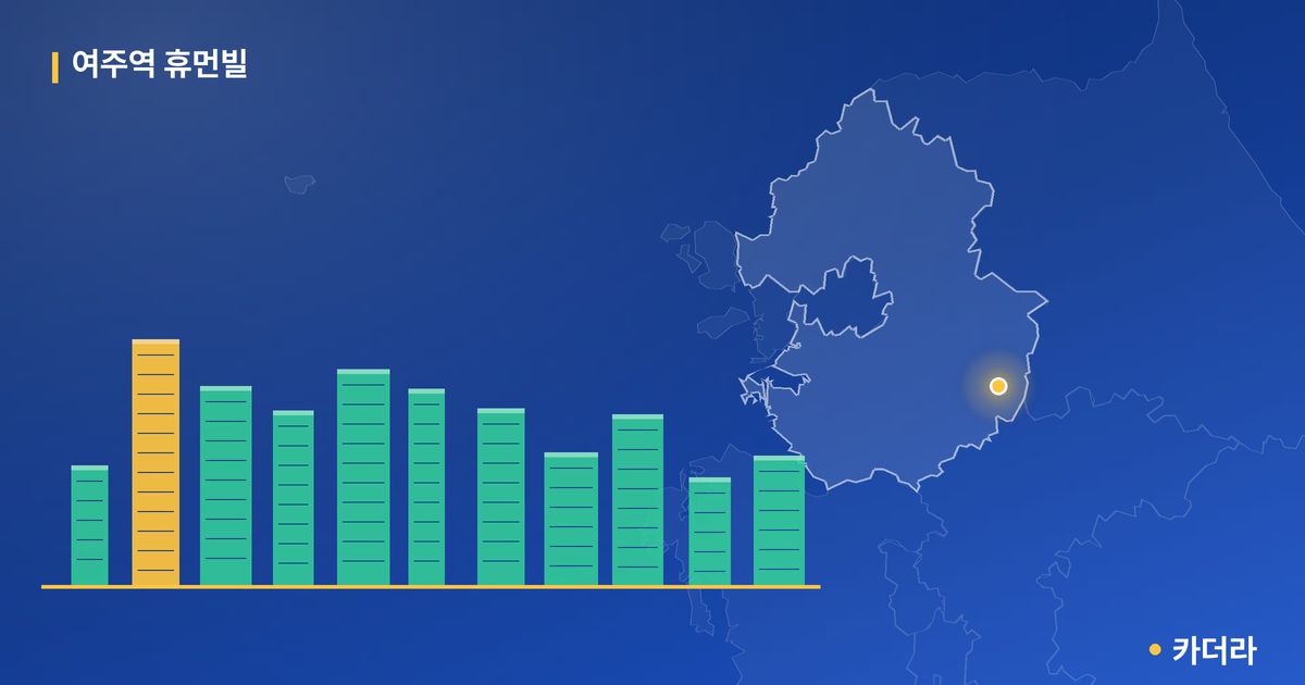 여주역 휴먼빌 단지 정보 카드