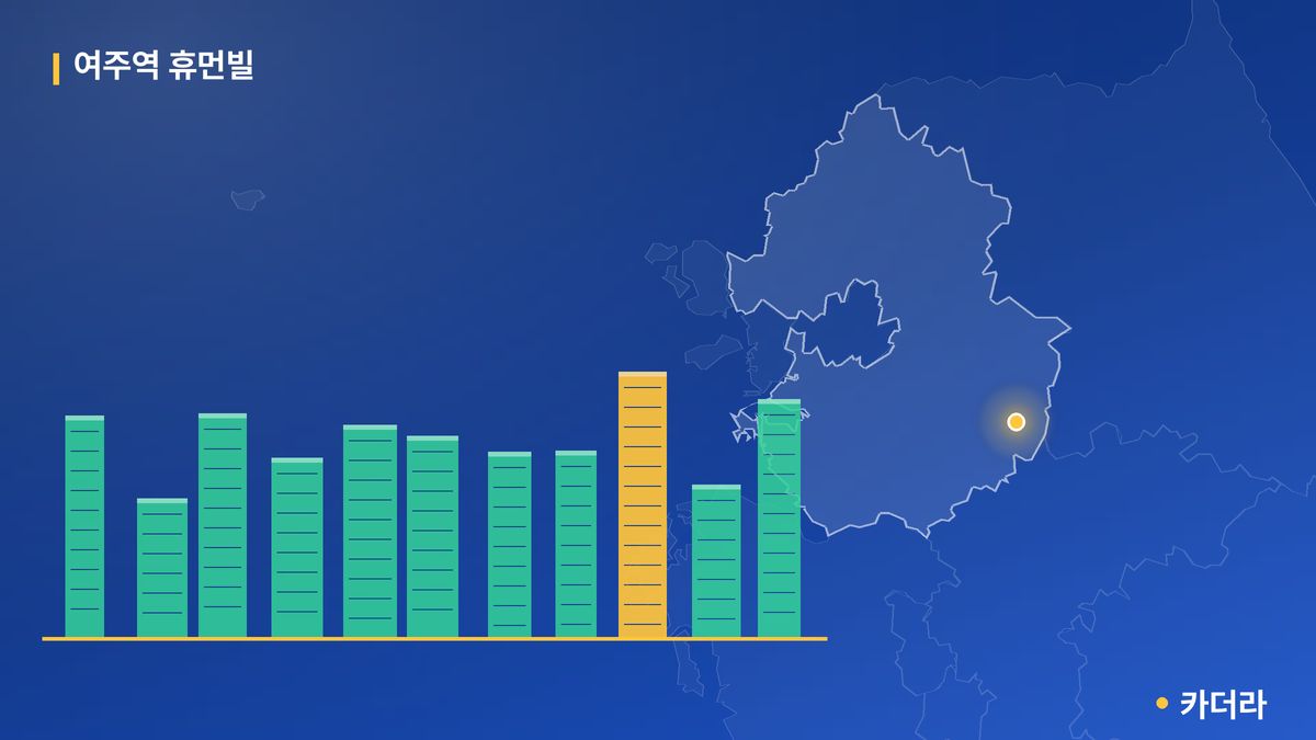 여주역 휴먼빌 단지 정보 카드