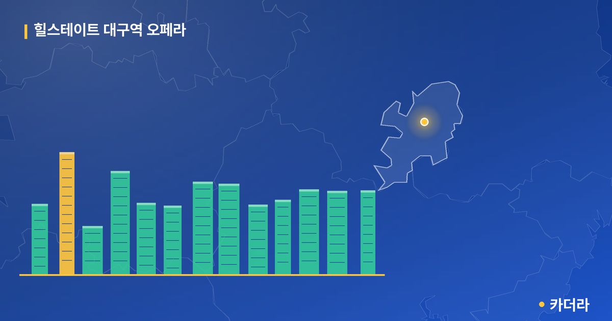 힐스테이트 대구역 오페라 단지 정보 카드