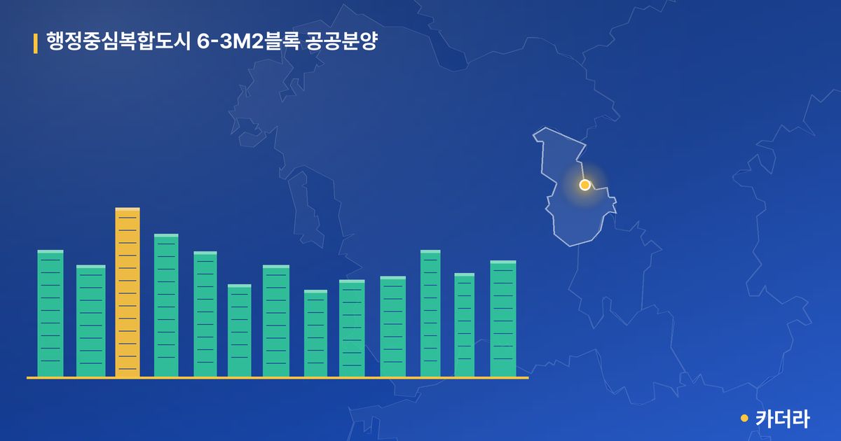 행정중심복합도시 6-3M2블록 공공분양 단지 정보 카드