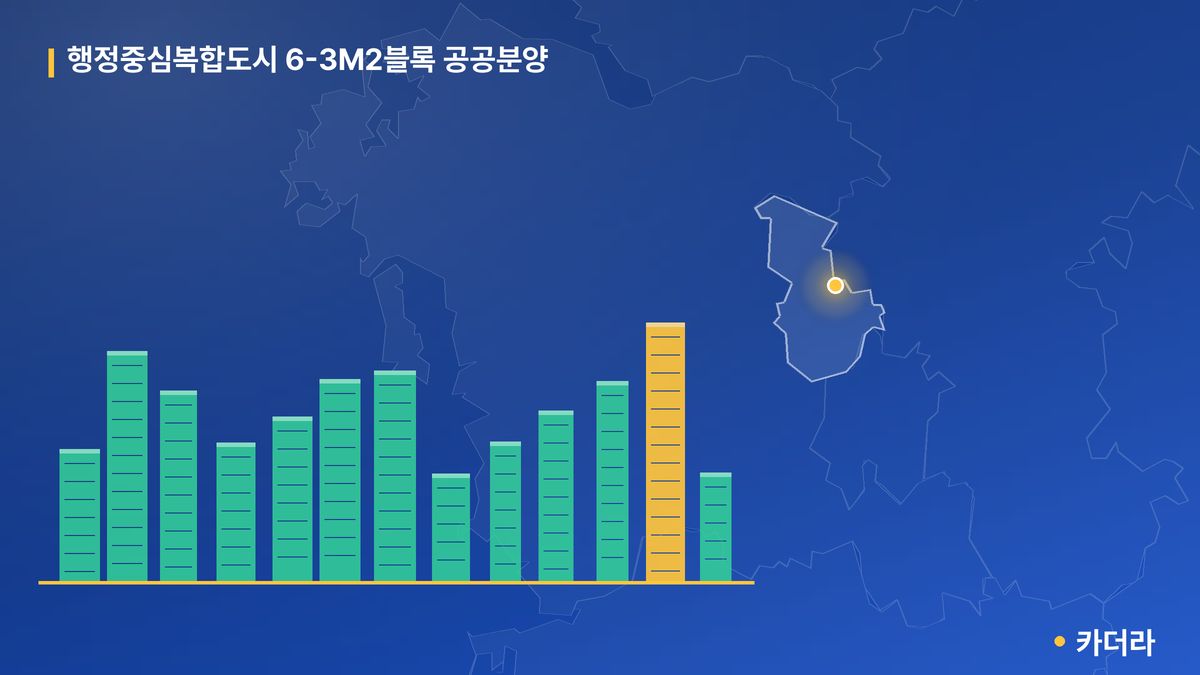 행정중심복합도시 6-3M2블록 공공분양 단지 정보 카드