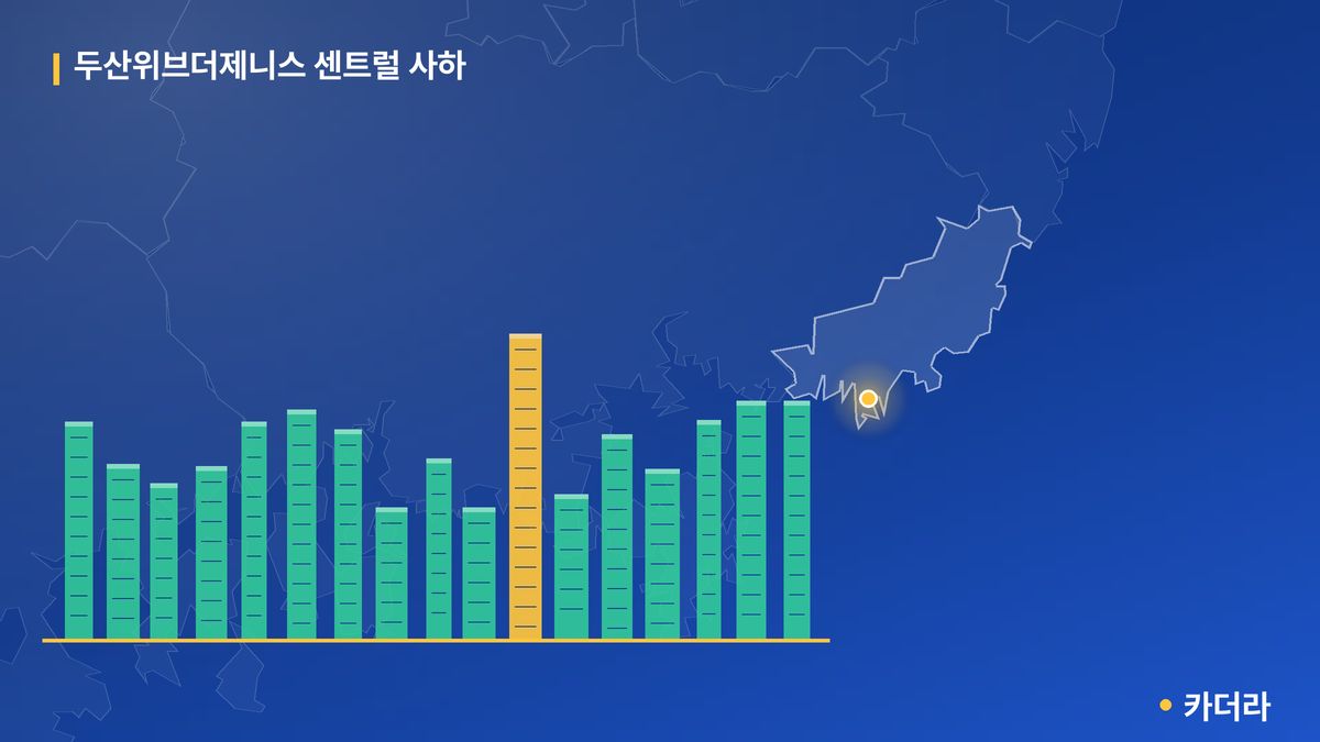 두산위브더제니스 센트럴 사하 단지 정보 카드