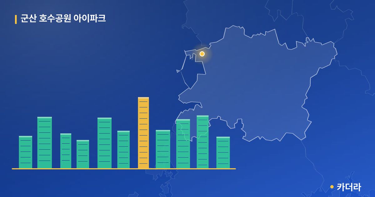 군산 호수공원 아이파크 단지 정보 카드