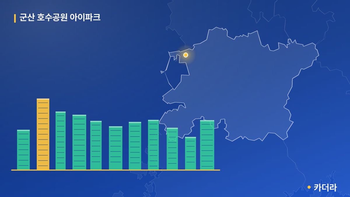 군산 호수공원 아이파크 단지 정보 카드