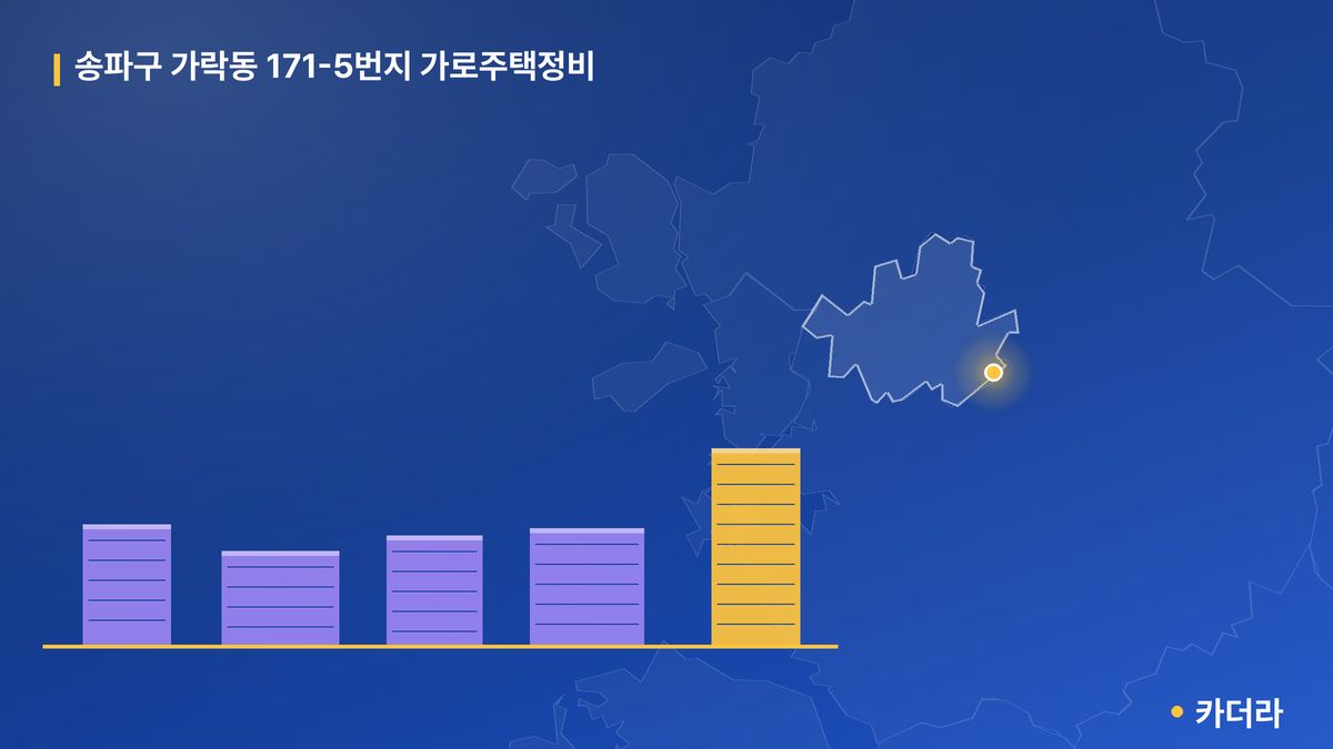 송파구 가락동 171-5번지 가로주택정비 단지 정보 — 송파구 아파트 분양