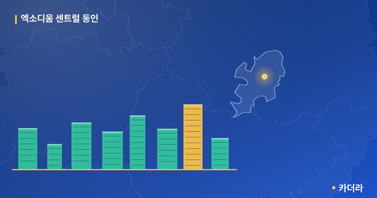 엑소디움 센트럴 동인 단지 정보 카드