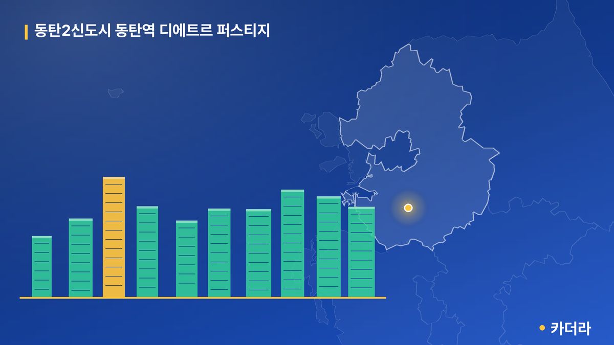 동탄2신도시 동탄역 디에트르 퍼스티지 단지 정보 카드