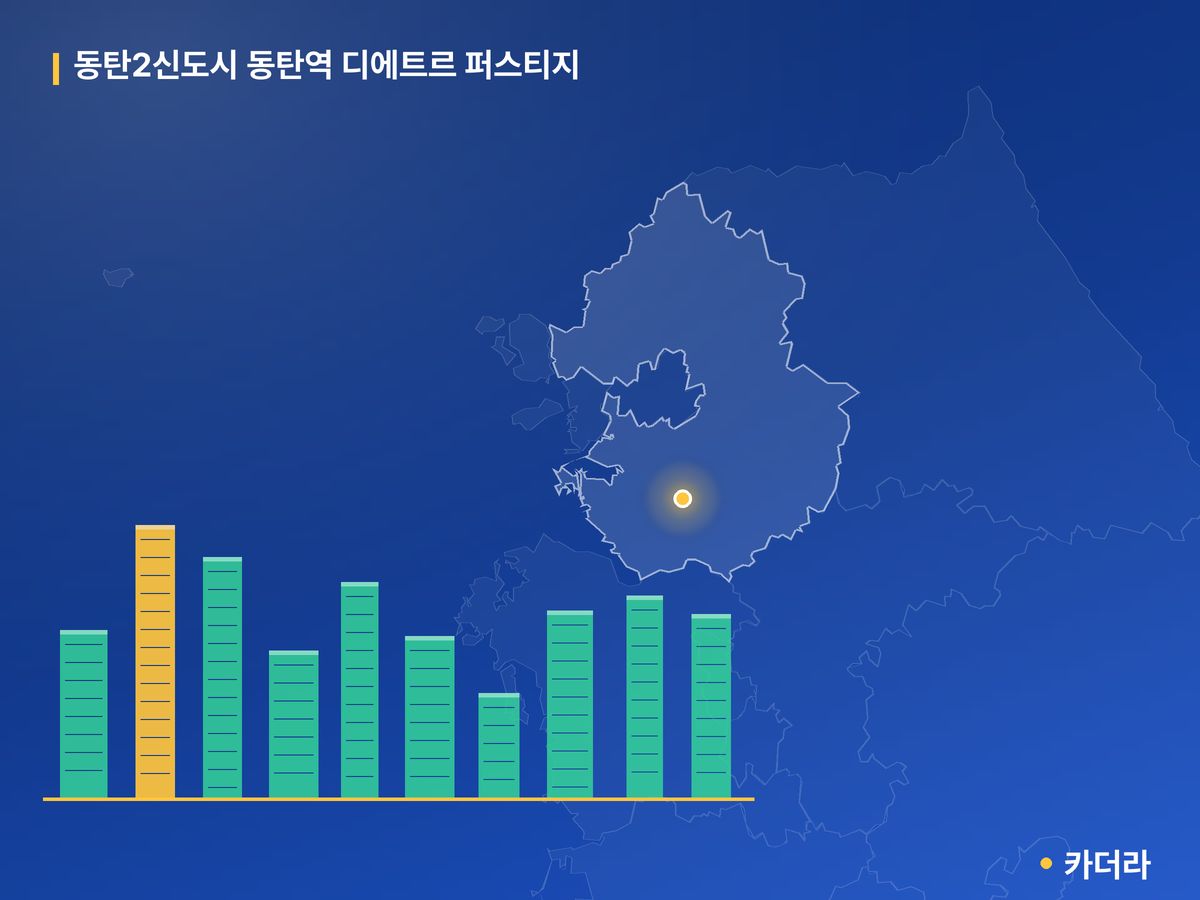 동탄2신도시 동탄역 디에트르 퍼스티지 단지 정보 카드