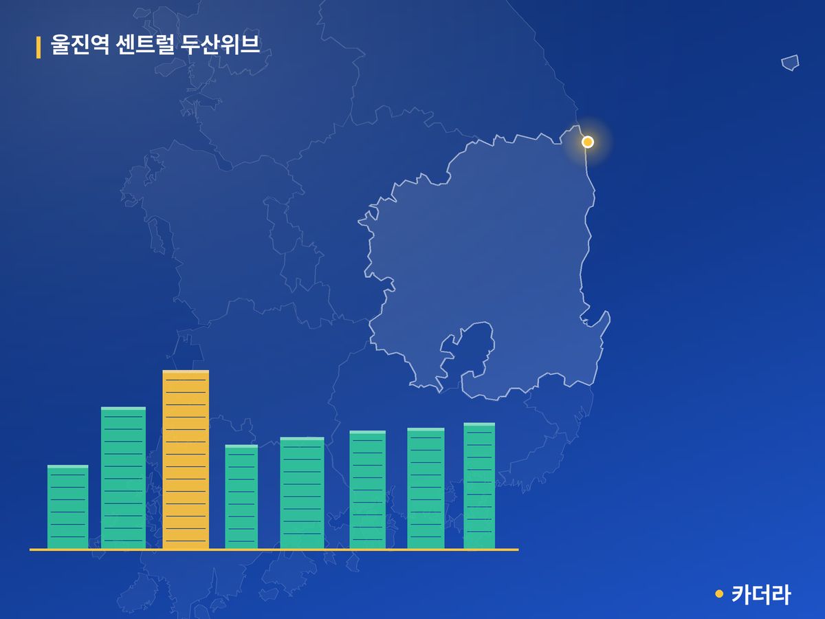 울진역 센트럴 두산위브 단지 정보 카드