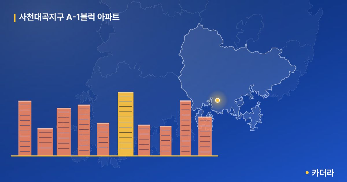 사천대곡지구 A-1블럭 아파트 단지 정보 — 사천시 아파트 분양