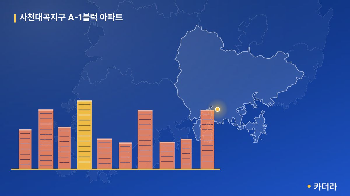 사천대곡지구 A-1블럭 아파트 단지 정보 — 사천시 아파트 분양