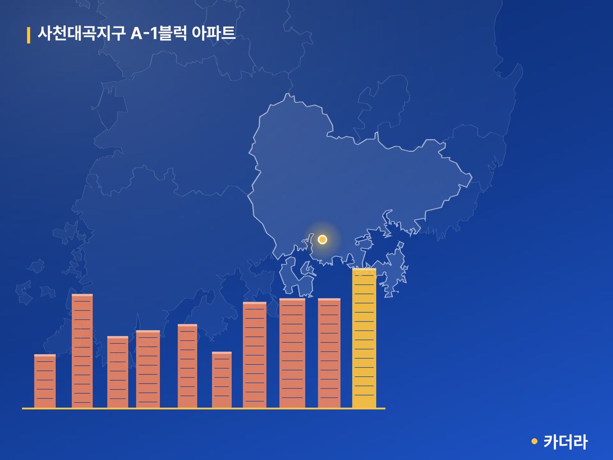 사천대곡지구 A-1블럭 아파트 단지 정보 — 사천시 아파트 분양