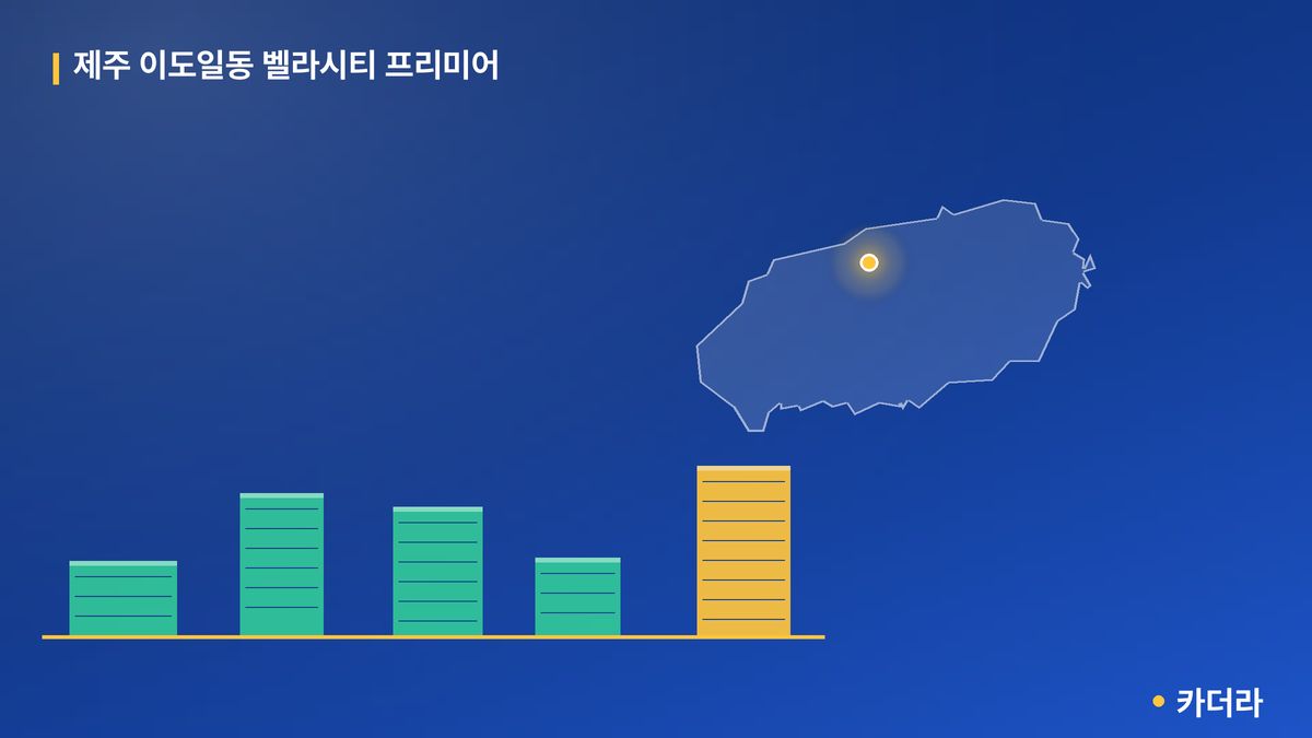 제주 이도일동 벨라시티 프리미어 단지 정보 카드
