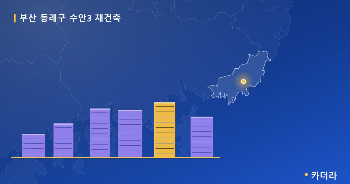수안3 재건축 · 부산 동래구 소재 · 조합설립 단계 현장 카드