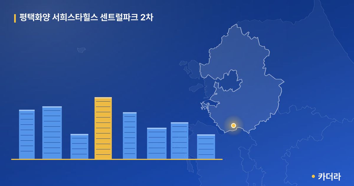 평택화양 서희스타힐스 센트럴파크 2차 단지 정보 카드