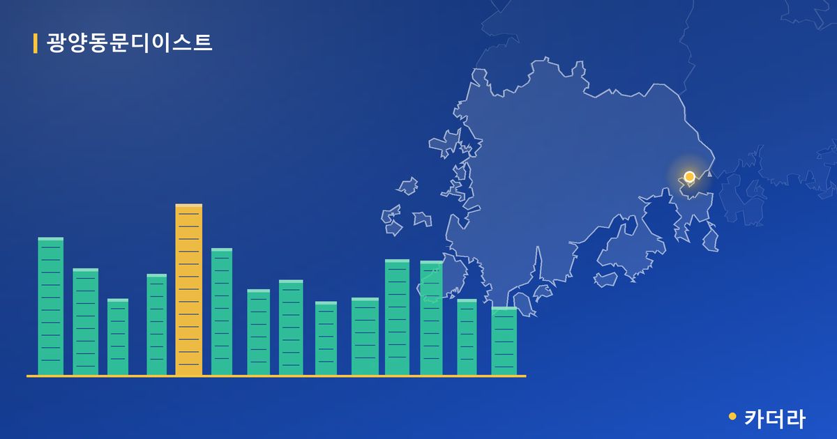 광양동문디이스트 단지 정보 카드