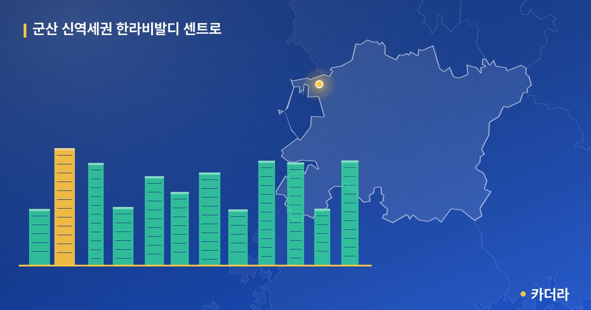 군산 신역세권 한라비발디 센트로 단지 정보 카드