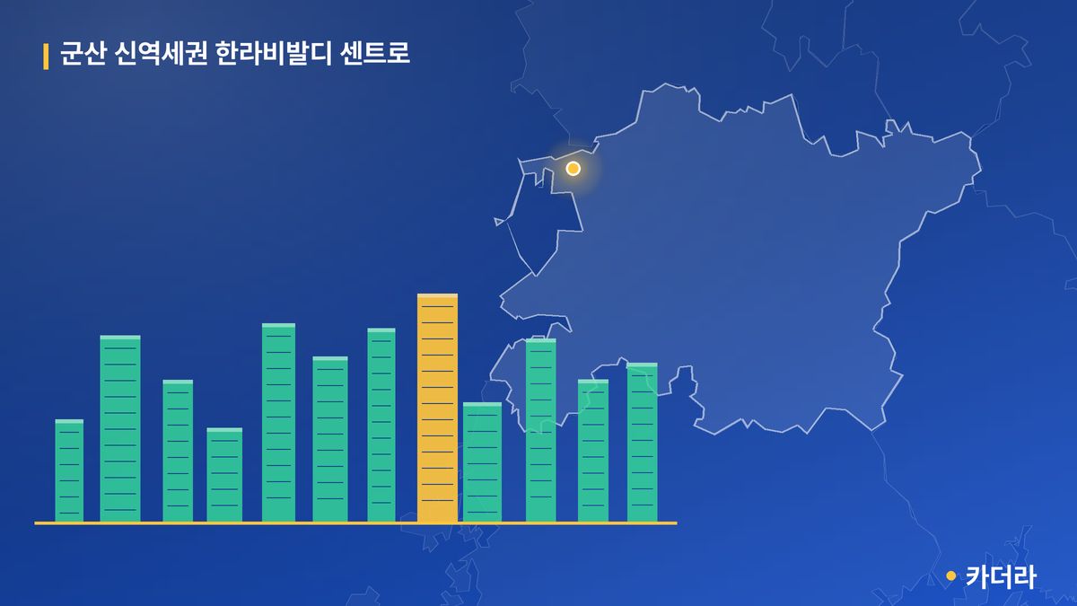 군산 신역세권 한라비발디 센트로 단지 정보 카드