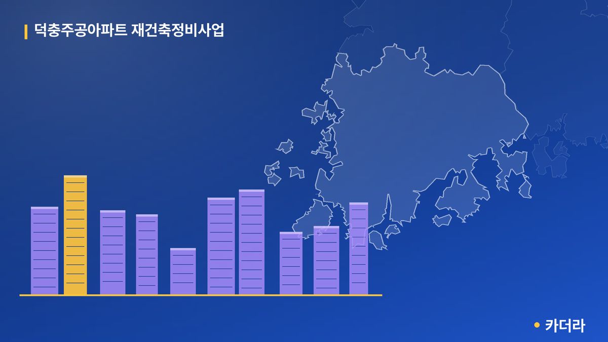 덕충주공아파트 재건축정비사업 단지 정보 — 여수시 아파트 분양
