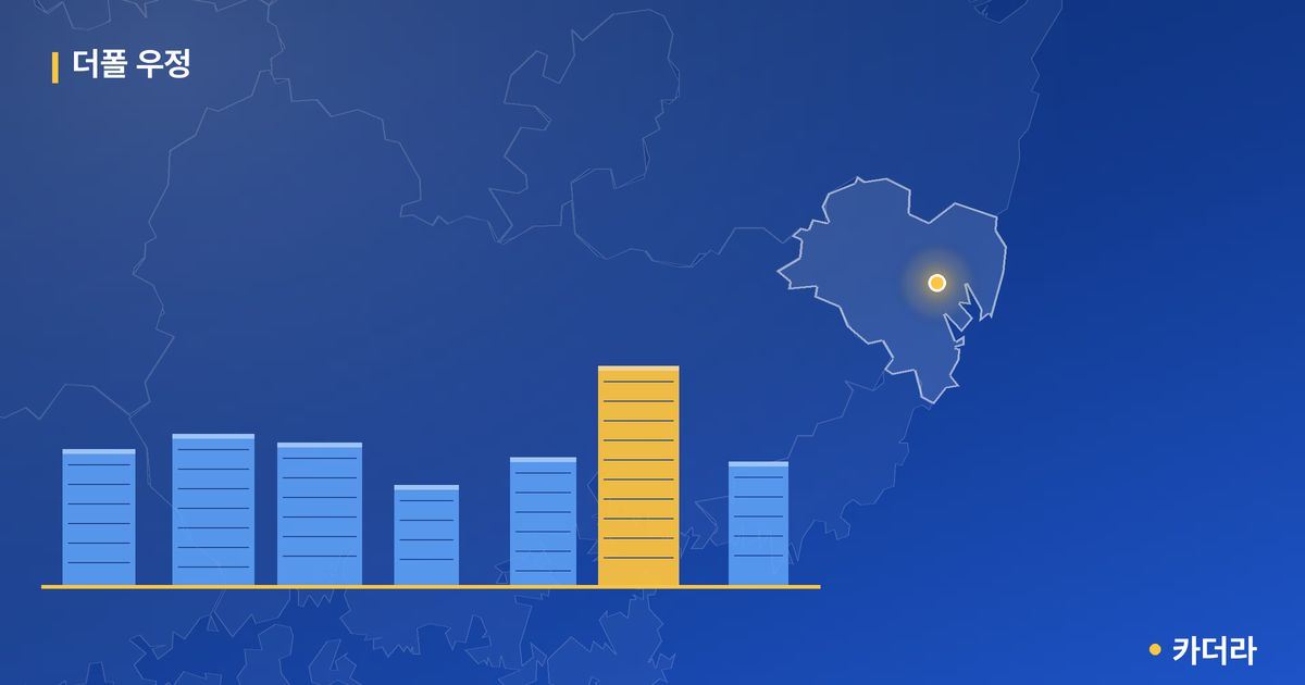 더폴 우정 — 울산 아파트 분양