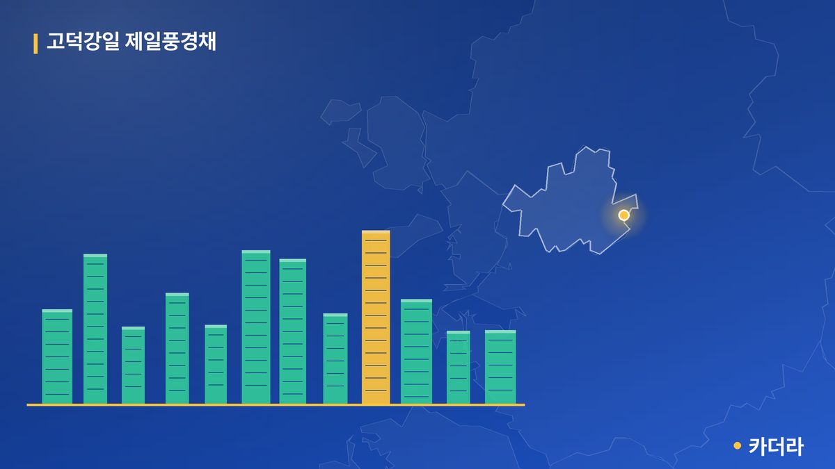 고덕강일 제일풍경채 단지 정보 카드