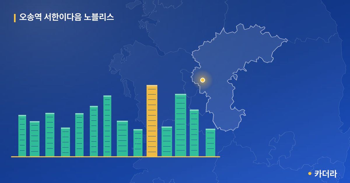 오송역 서한이다음 노블리스 단지 정보 카드