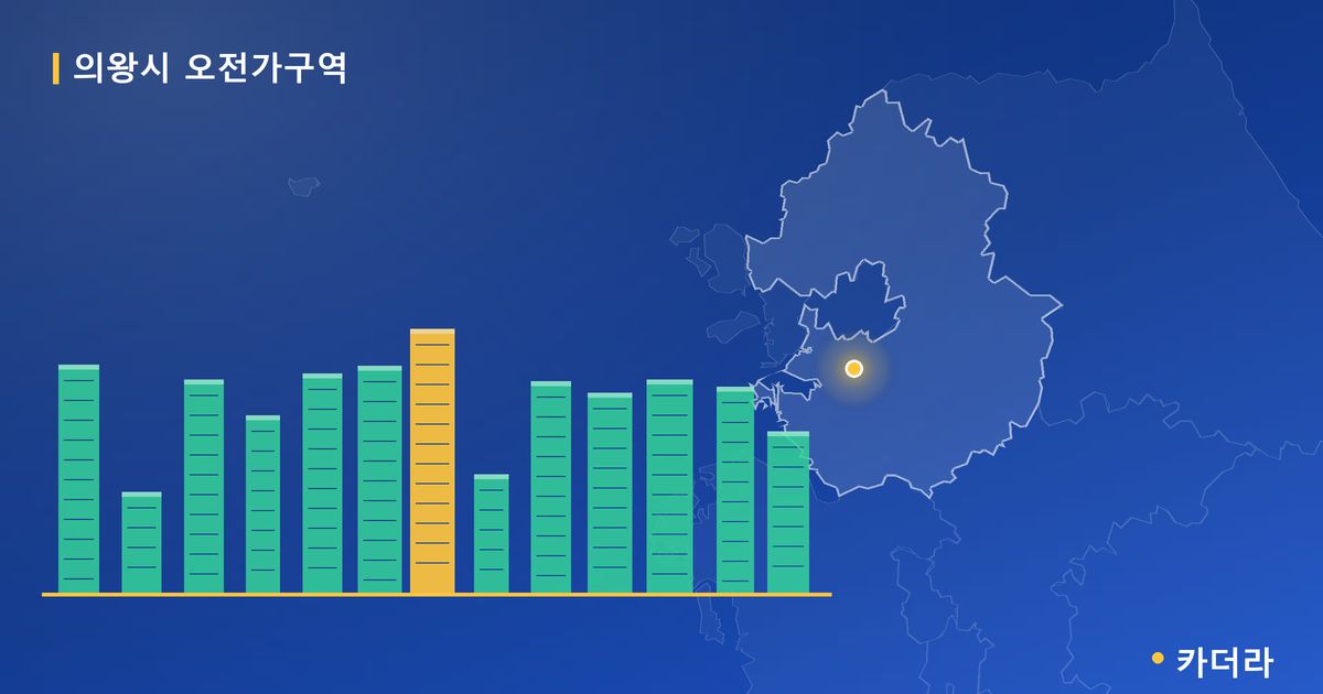 오전가 재건축 단지 정보 카드