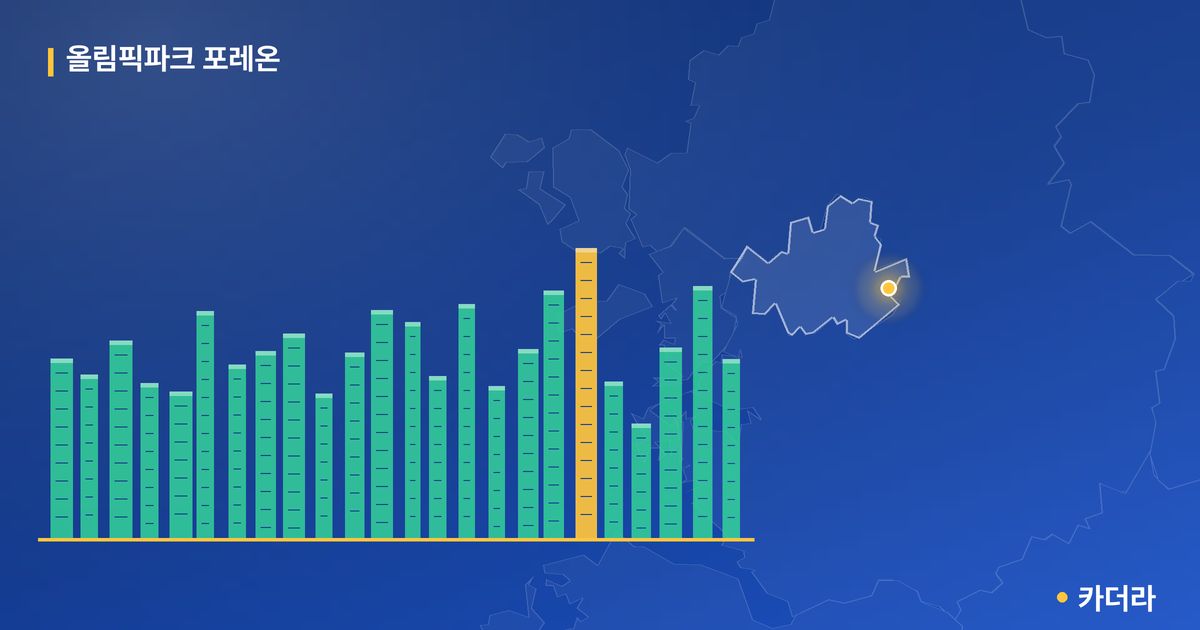 올림픽파크 포레온 단지 정보 카드