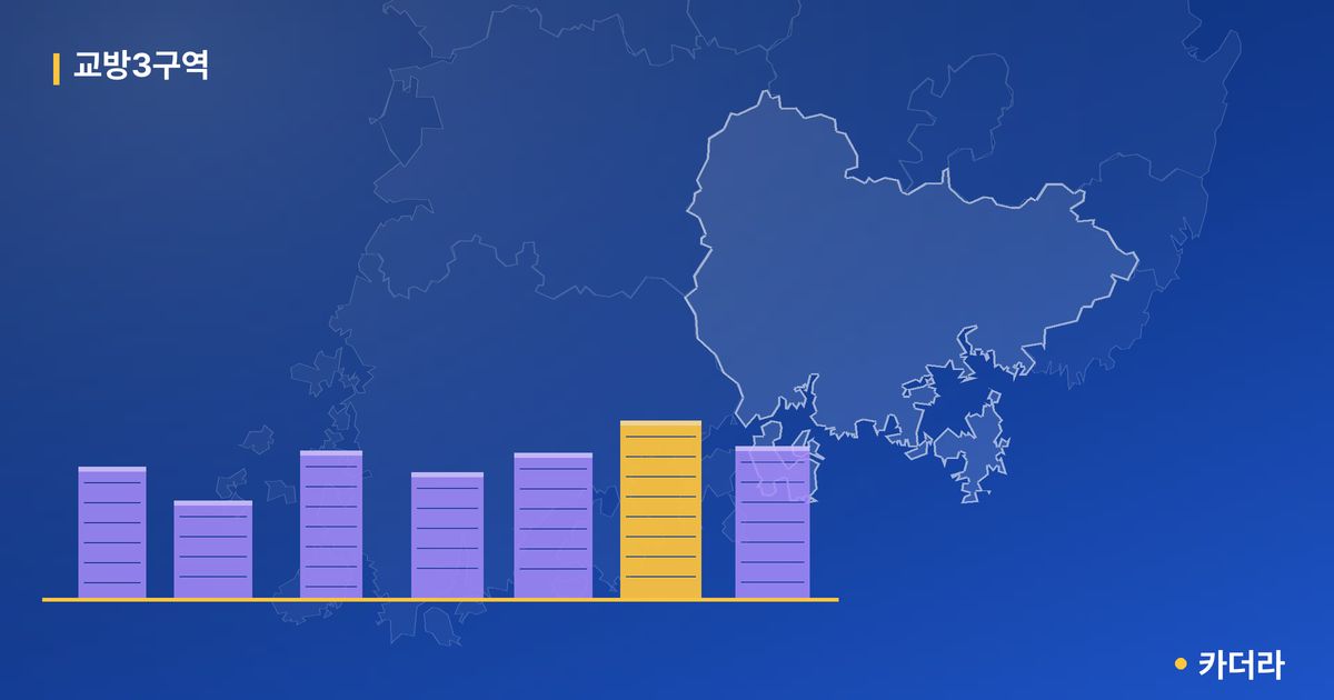 교방3구역 · 경남 창원시 소재 · 부지계획 단계 현장 카드
