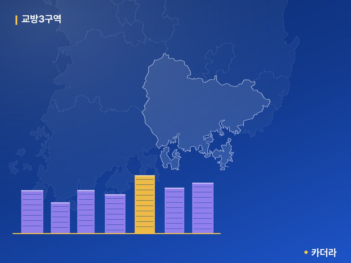 교방3구역 경남 분양 정보 카드