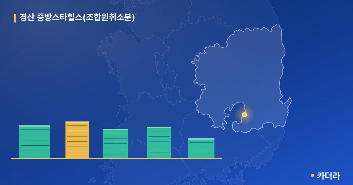 경산 중방스타힐스(조합원취소분) 단지 정보 카드