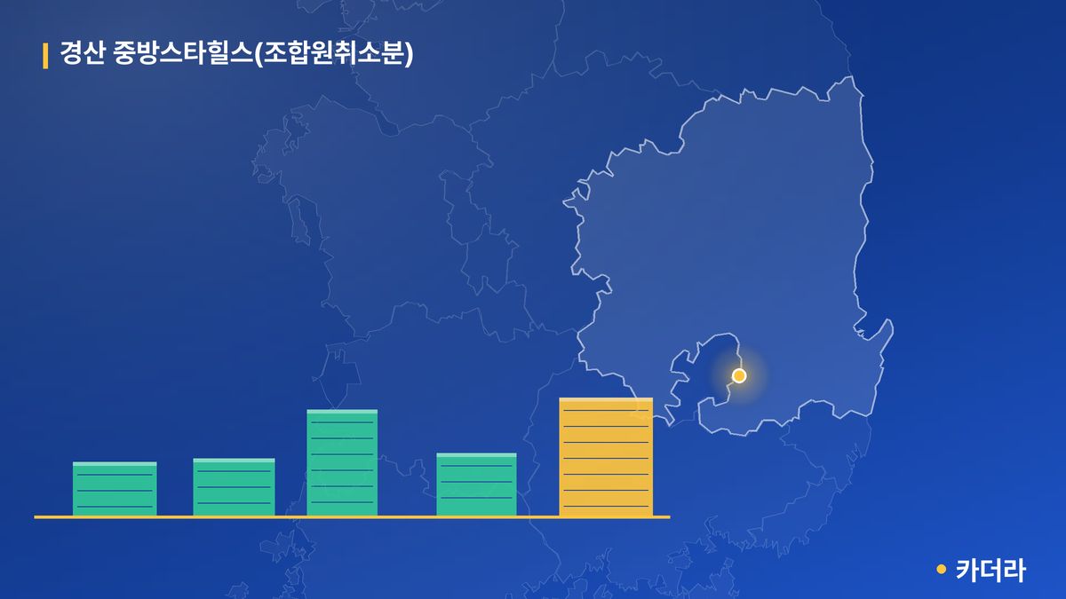 경산 중방스타힐스(조합원취소분) 단지 정보 카드