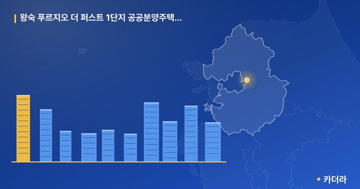 왕숙 푸르지오 더 퍼스트 1단지 공공분양주택(본청약) — 경기 아파트 분양