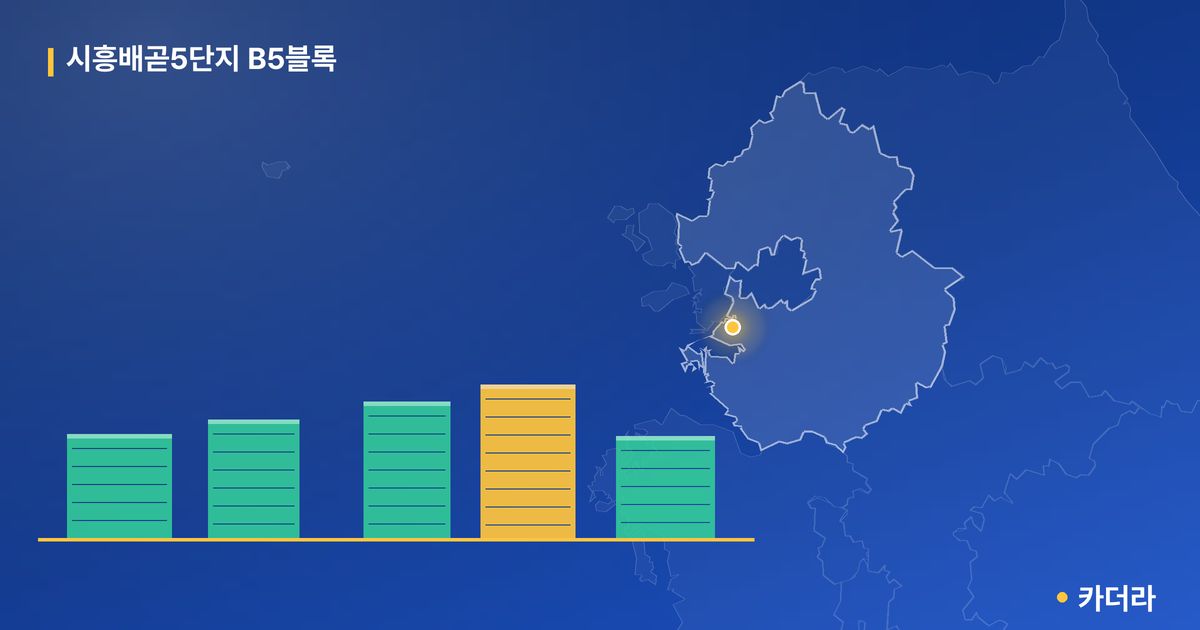 시흥배곧5단지 B5블록 단지 정보 카드