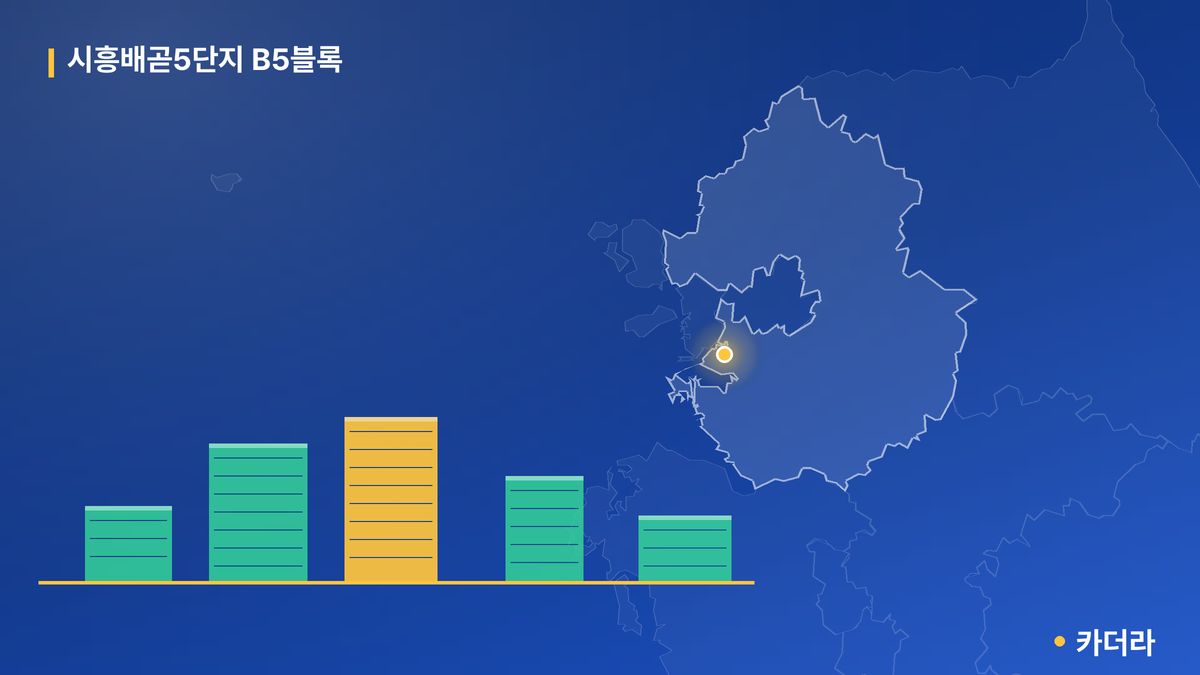 시흥배곧5단지 B5블록 단지 정보 카드