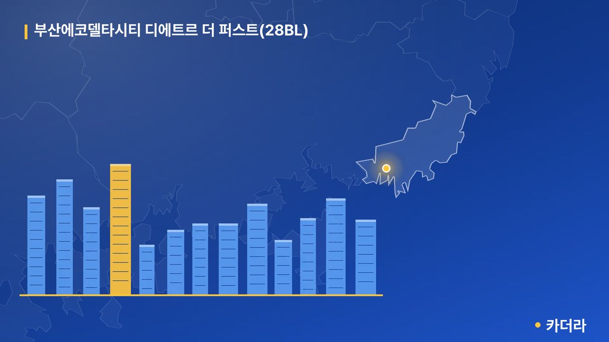 부산에코델타시티 디에트르 더 퍼스트(28BL) 단지 정보 카드