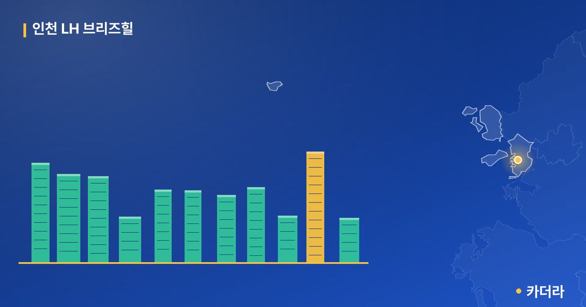 인천 LH 브리즈힐 단지 정보 카드
