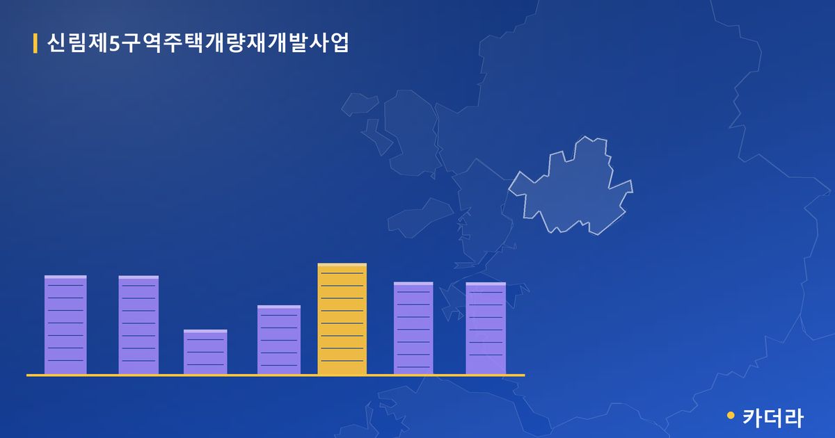 신림제5구역주택개량재개발사업 · 서울 소재 · 부지계획 단계 현장 카드