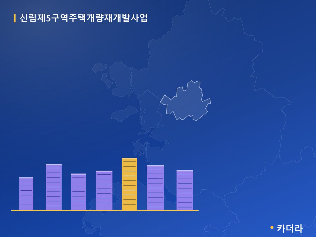 신림제5구역주택개량재개발사업 서울 분양 정보 카드