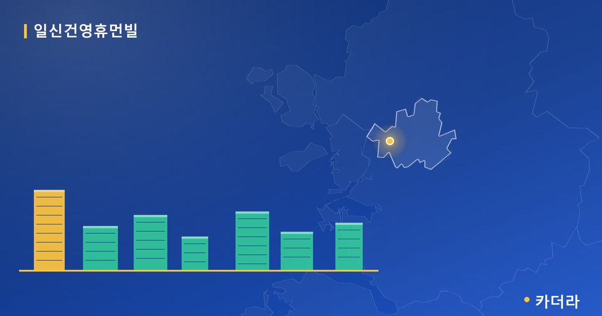 일신건영휴먼빌 단지 정보 카드