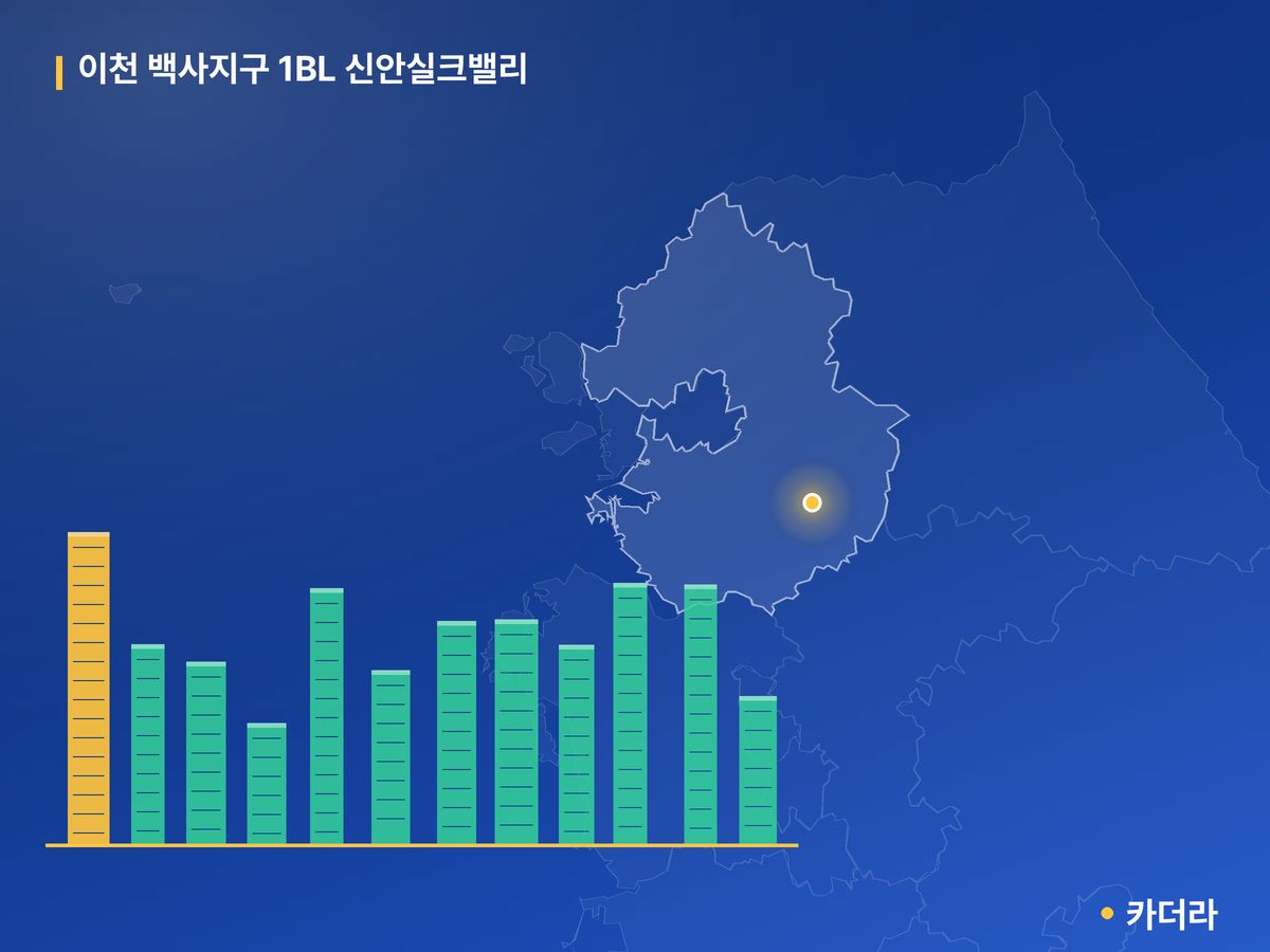 이천 백사지구 1BL 신안실크밸리 단지 정보 카드