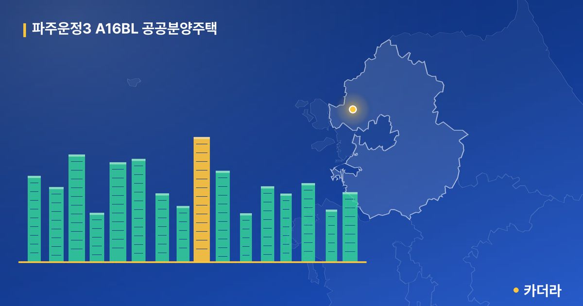 파주운정3 A16BL 공공분양주택 단지 정보 카드